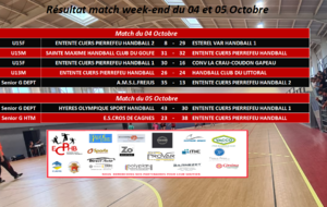 Résultats du Week-end !